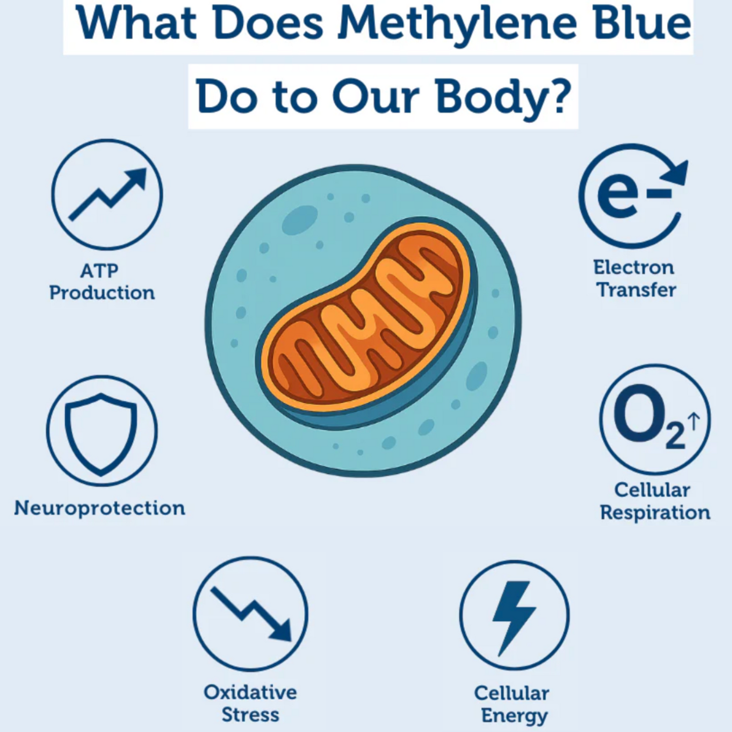 Mito Boost™ | Methylene Blue