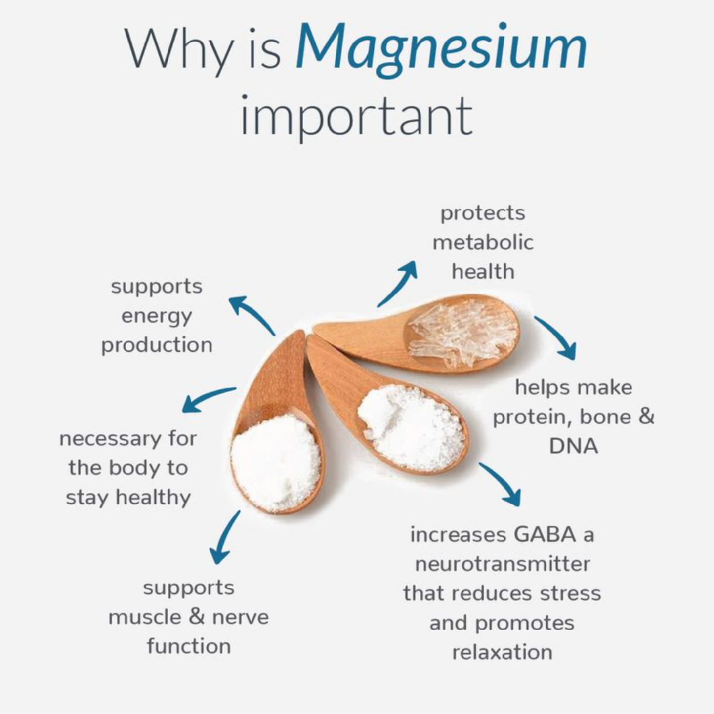 Mag-10X | Next Generation Magnesium Drink Mix & Electrolyte & Sleep Support