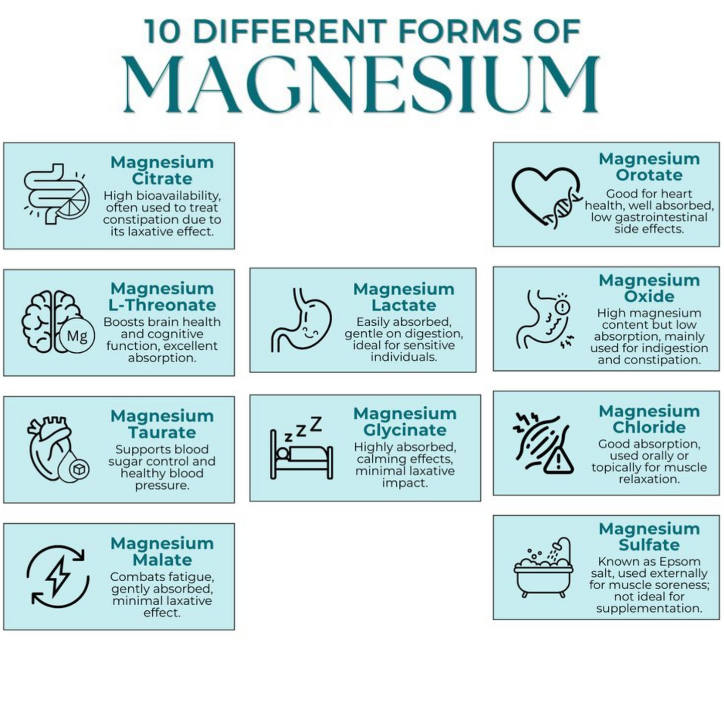 Mag-10X | Next Generation Magnesium Drink Mix & Electrolyte & Sleep Support