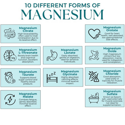 Mag-10X | Next Generation Magnesium Drink Mix & Electrolyte & Sleep Support