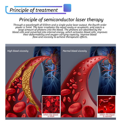 Light Therapy Wrist Watch (Plus nasal attachment) | w/ Red Light 630nm