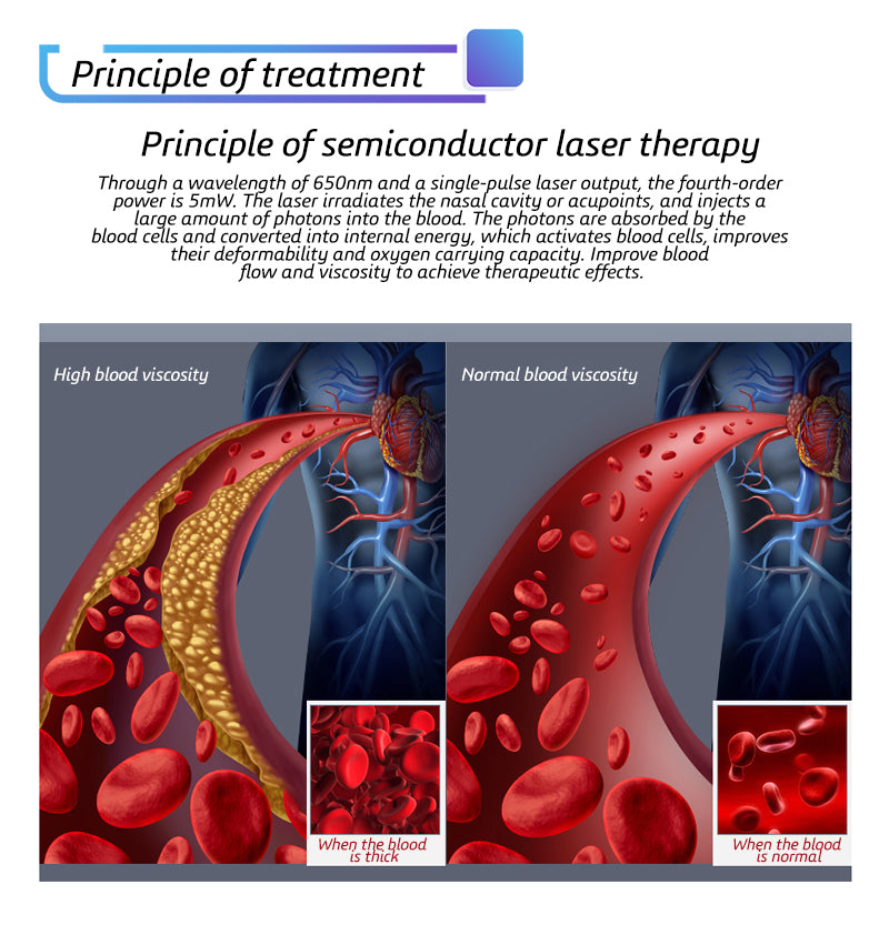Light Therapy Wrist Watch (Plus nasal attachment) | w/ Red Light 630nm