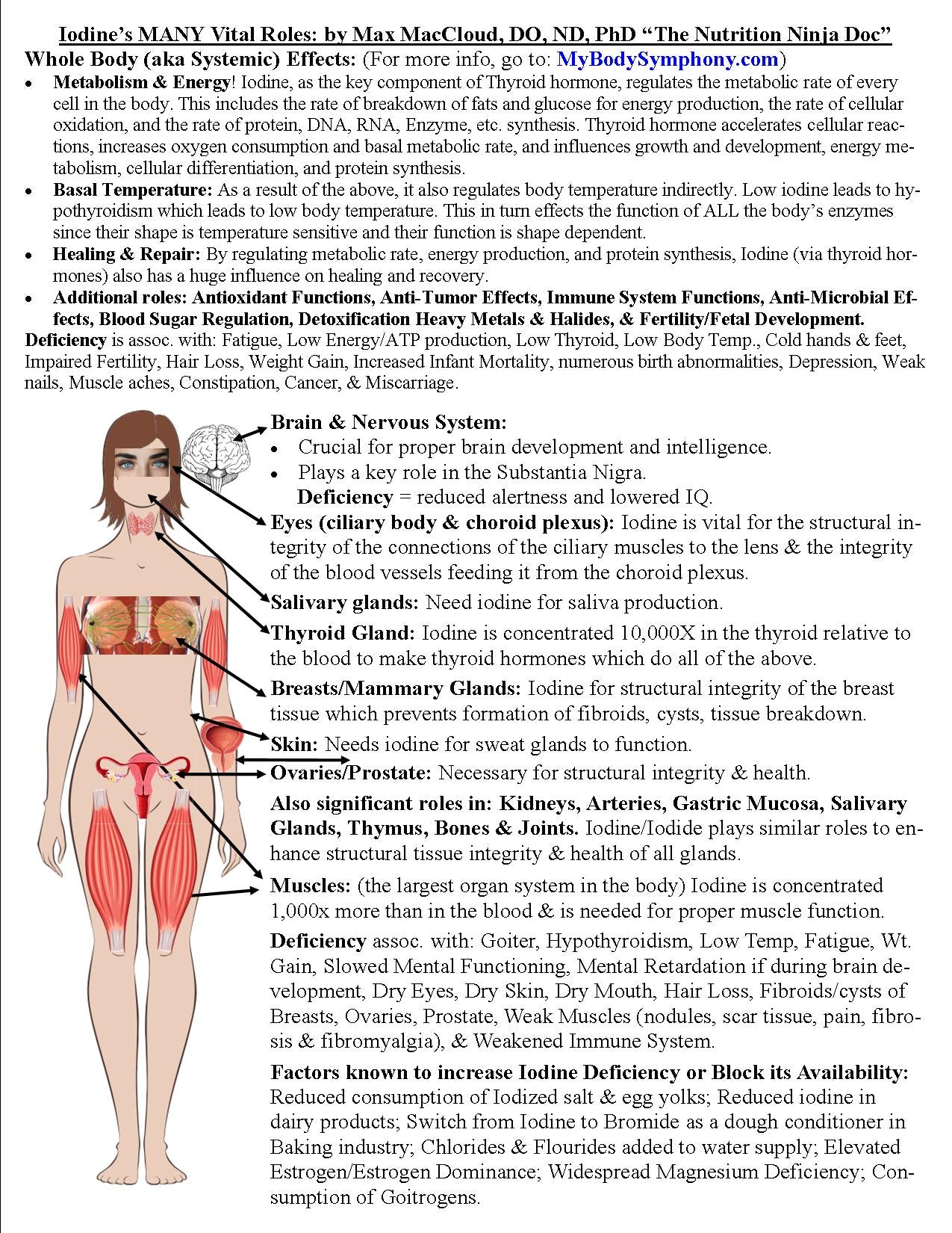 Lugol's Iodine Solution 2.2% | 2oz dropper bottle